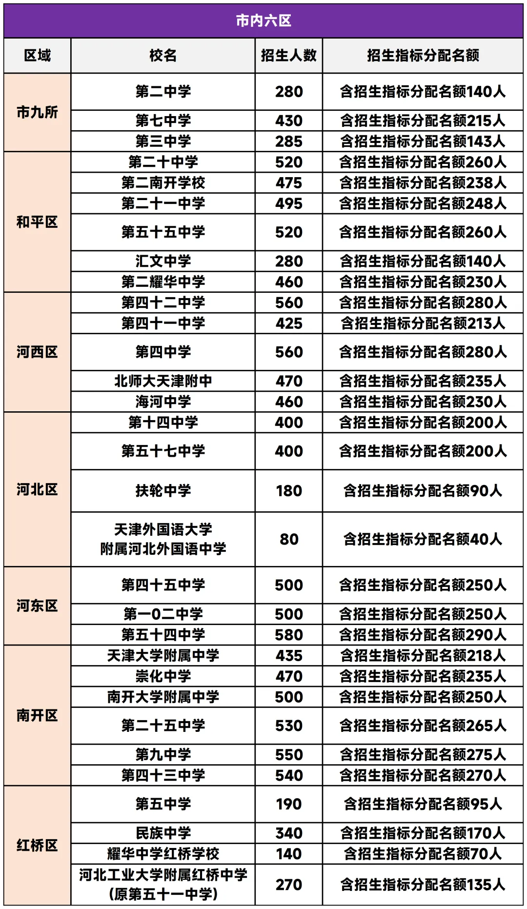 天津中考生必看!天津中考指标生政策汇总! 第1张
