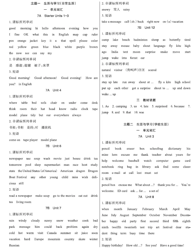 中考 1600 词一轮复习答案重磅发布!夯实基础,冲刺高分就靠它 第1张 中考 1600 词一轮复习答案重磅发布!夯实基础,冲刺高分就靠它 第1张