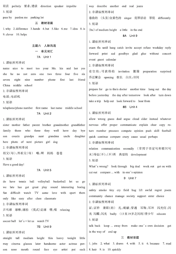 中考 1600 词一轮复习答案重磅发布!夯实基础,冲刺高分就靠它 第5张 中考 1600 词一轮复习答案重磅发布!夯实基础,冲刺高分就靠它 第5张