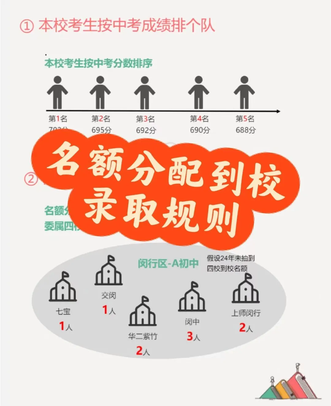 普通公办平行班的孩子,中考究竟能去哪? 第8张 普通公办平行班的孩子,中考究竟能去哪? 第8张