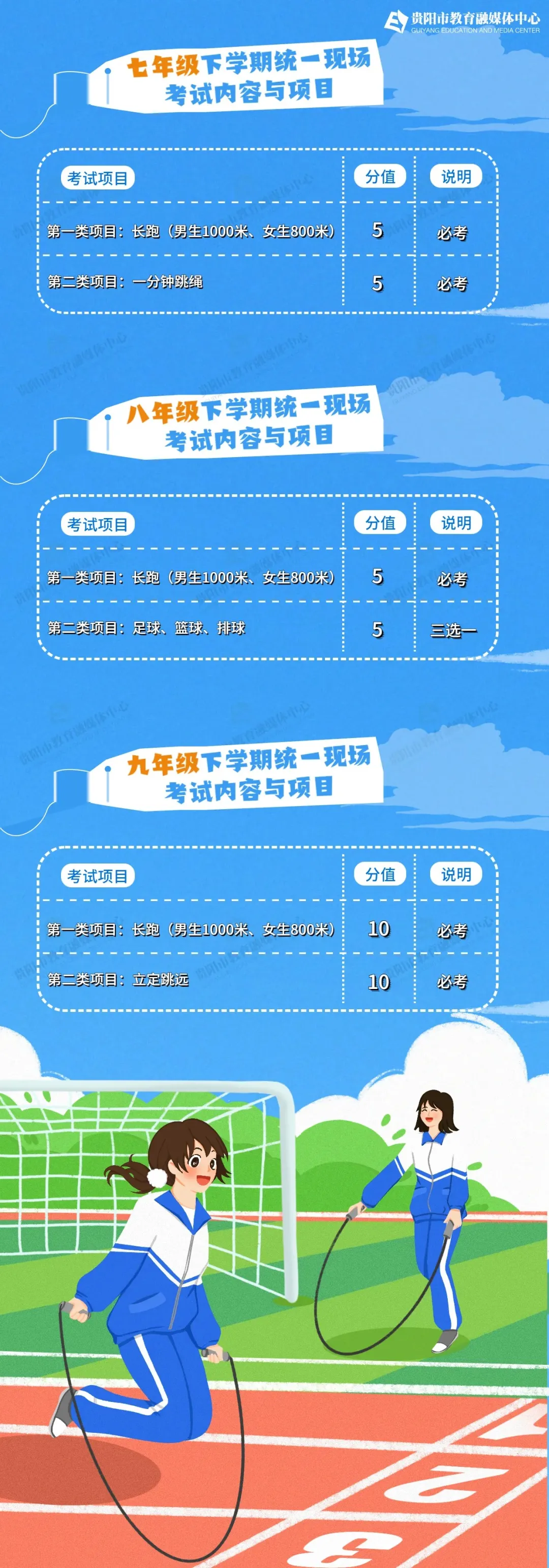 贵阳中考750分怎么算?体育考什么?等级考试如何安排?家长指南来了! 第3张 贵阳中考750分怎么算?体育考什么?等级考试如何安排?家长指南来了! 第3张