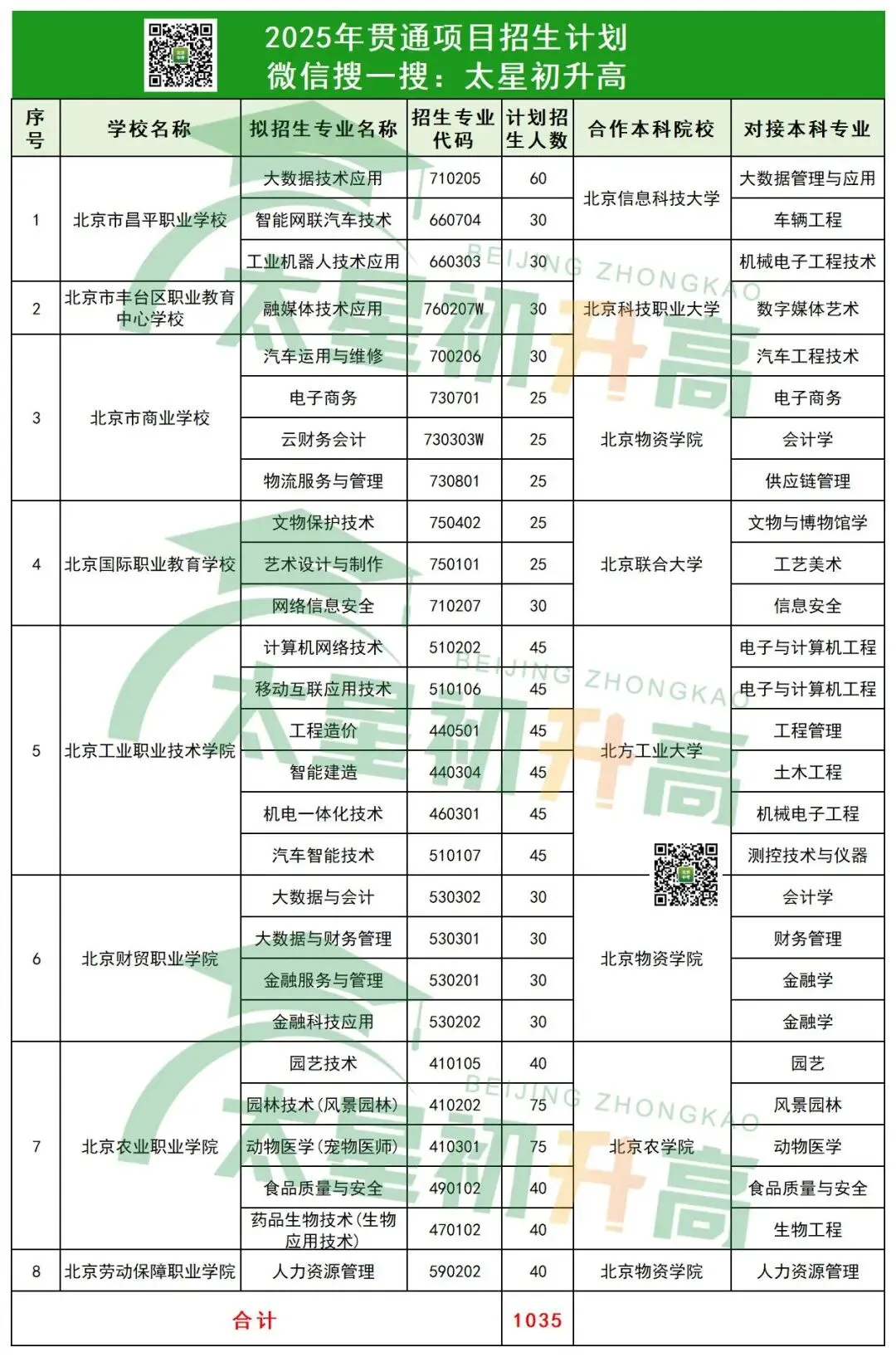 当年中考走贯通的孩子,现在怎么样了?后悔吗?附招生计划&录取分数 第7张
