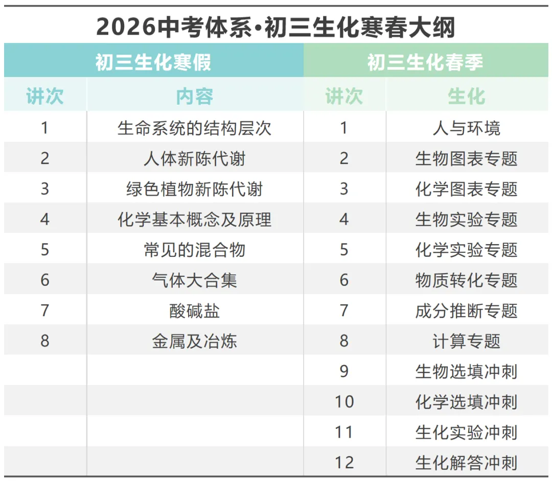 【初三】寒假壹行教育提前开启中考一轮复习:查漏与验证的双重助力 第7张