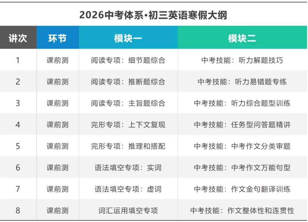 【初三】寒假壹行教育提前开启中考一轮复习:查漏与验证的双重助力 第9张