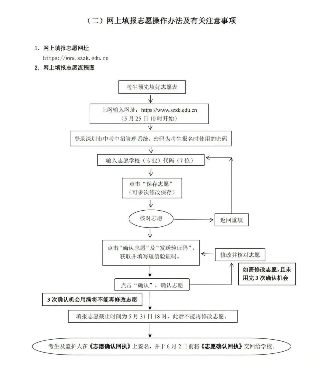2026深圳中考志愿填报终极指南!时间、批次、规则一本通! 第5张 2026深圳中考志愿填报终极指南!时间、批次、规则一本通! 第5张