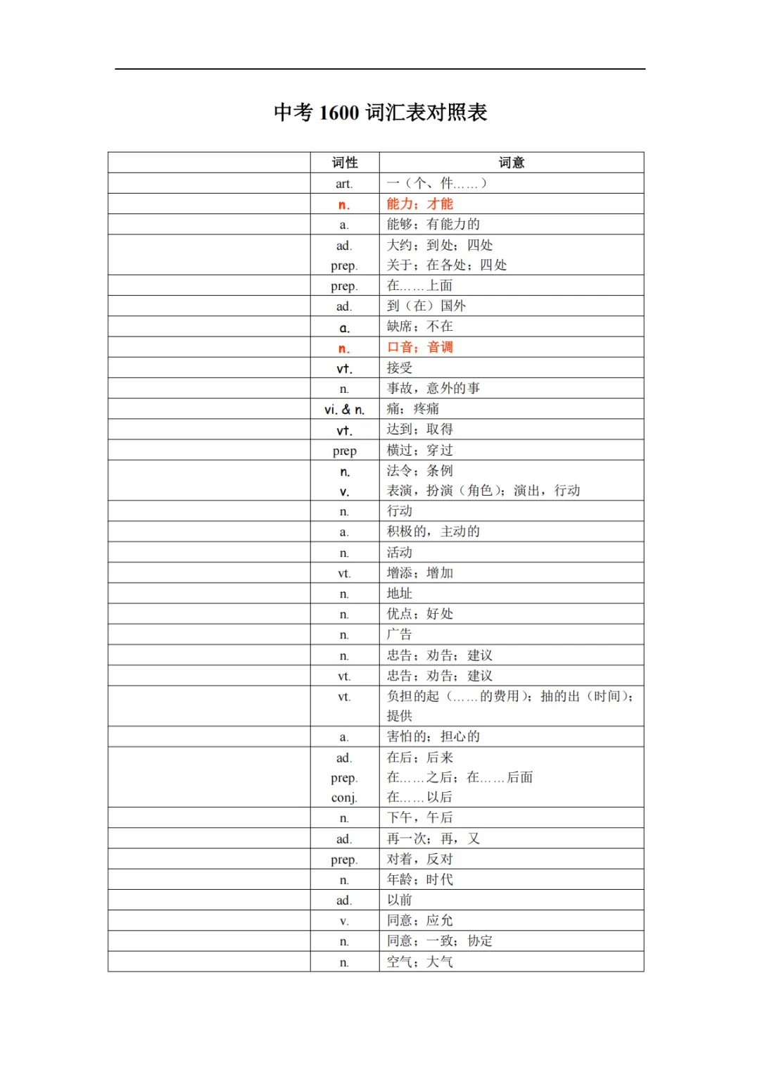 寒假必刷!深圳中考英语1600个单词“默写冲刺版”来了,149天逆袭,必胜! 第5张 寒假必刷!深圳中考英语1600个单词“默写冲刺版”来了,149天逆袭,必胜! 第5张