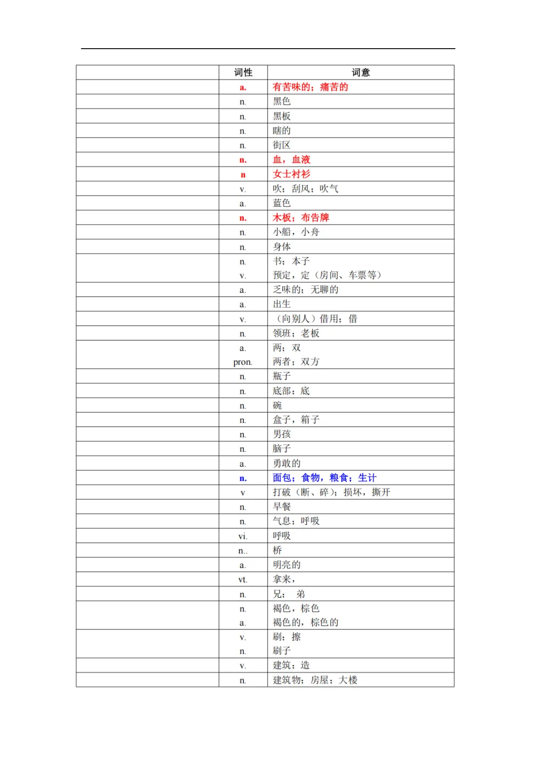 寒假必刷!深圳中考英语1600个单词“默写冲刺版”来了,149天逆袭,必胜! 第9张 寒假必刷!深圳中考英语1600个单词“默写冲刺版”来了,149天逆袭,必胜! 第9张
