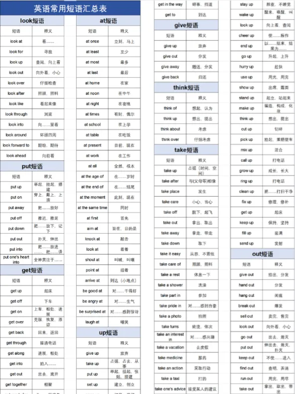 寒假21天挑战!每天一组,拿下中考英语374个“关键分”短语 第3张