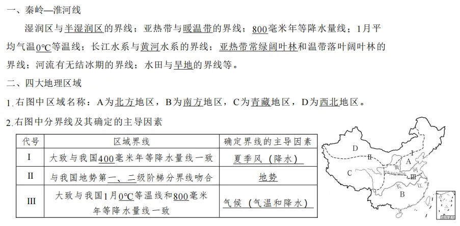 中考地理必背模块:中国四大地理区域-第3张图片-四季读书网 中考地理必背模块:中国四大地理区域-第3张图片-四季读书网
