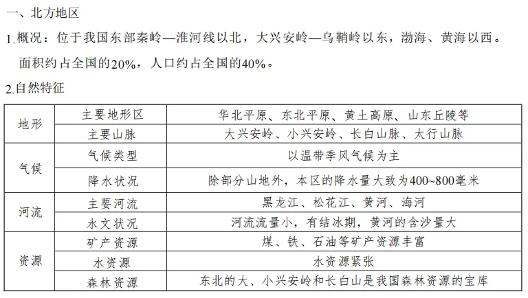 中考地理必背模块:中国四大地理区域-第5张图片-四季读书网 中考地理必背模块:中国四大地理区域-第5张图片-四季读书网