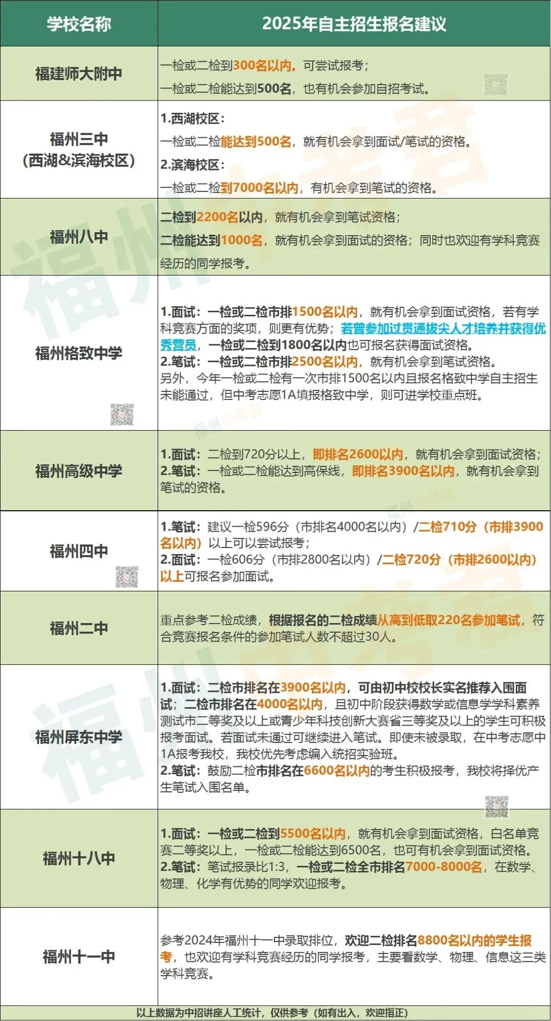 中考下半场开启!接下来这4个月,家长必须紧盯的8个关键节点...(内含往年二检卷)-第20张图片-四季读书网 中考下半场开启!接下来这4个月,家长必须紧盯的8个关键节点...(内含往年二检卷)-第20张图片-四季读书网