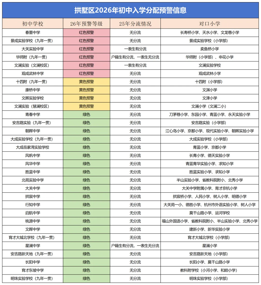 拱墅区初中怎么选?各初中入学预警及中考数据概览 第2张 拱墅区初中怎么选?各初中入学预警及中考数据概览 第2张