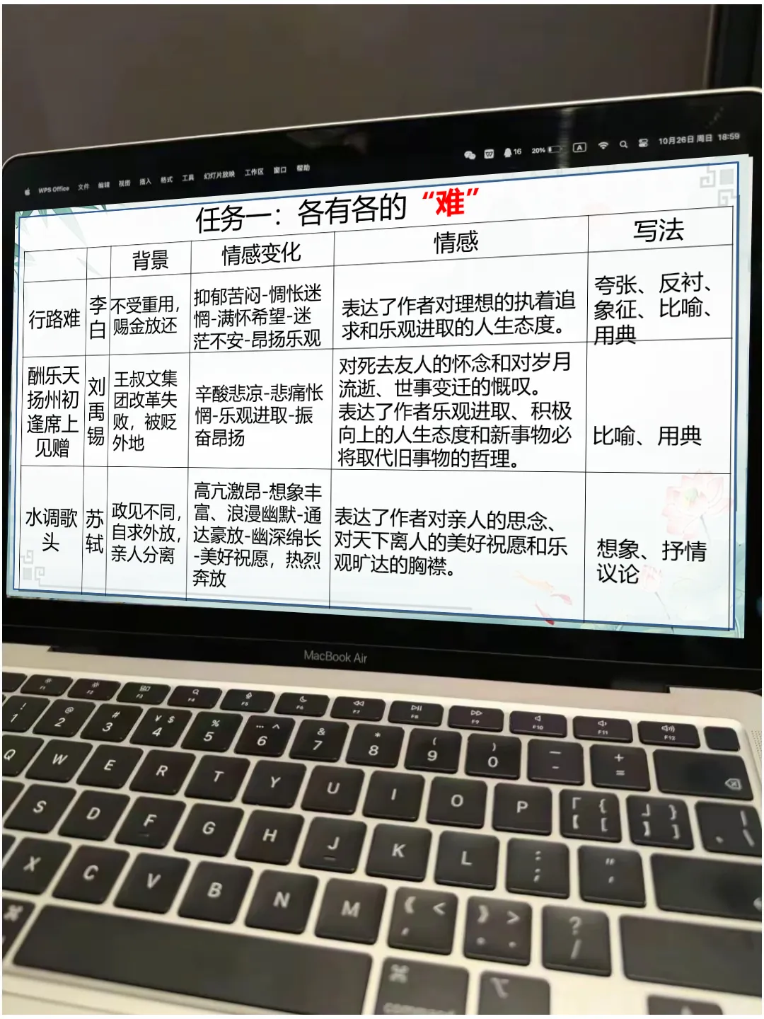 中考诗歌鉴赏复习|谁是最“难”诗人 第3张 中考诗歌鉴赏复习|谁是最“难”诗人 第3张