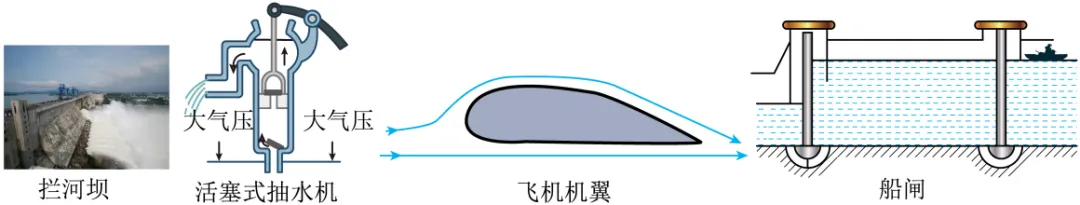 2026年中考一轮复习:压强专题 第63张 2026年中考一轮复习:压强专题 第63张