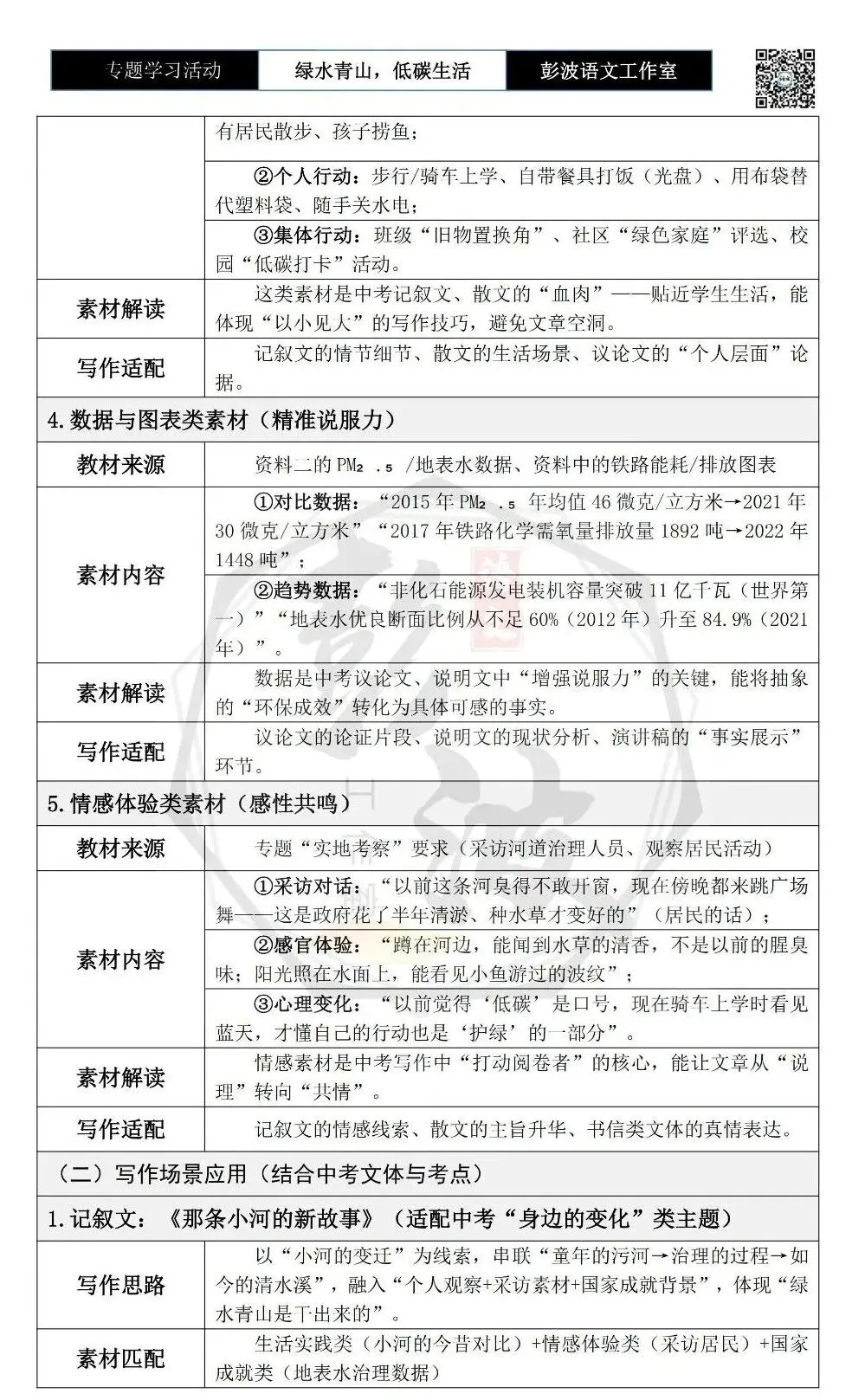 【中考语言专项-专题学习活动】-八年级下-07绿水青山,低碳生活-知识手册(2元) 第6张