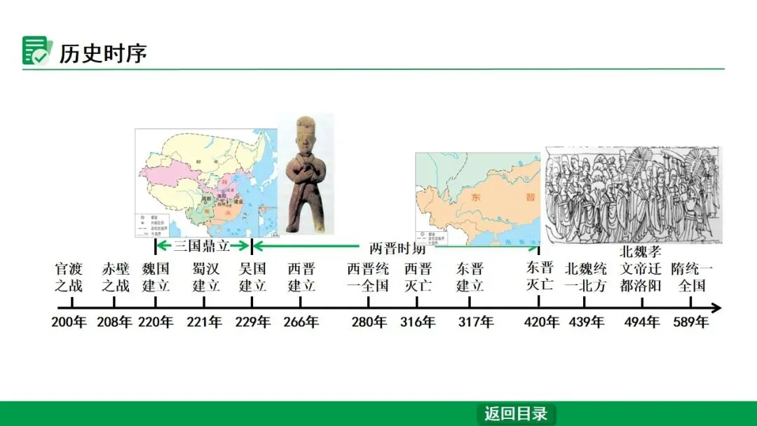 2026江西中考第一轮复习|中古 第四单元 三国两晋南北朝时期:政权分立与民族交融 第2张
