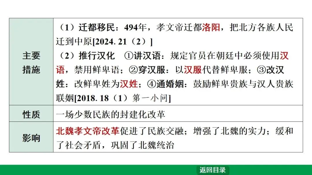 2026江西中考第一轮复习|中古 第四单元 三国两晋南北朝时期:政权分立与民族交融 第9张