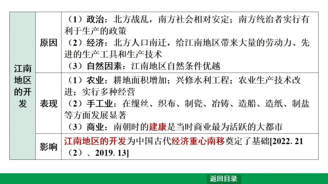 2026江西中考第一轮复习|中古 第四单元 三国两晋南北朝时期:政权分立与民族交融 第13张