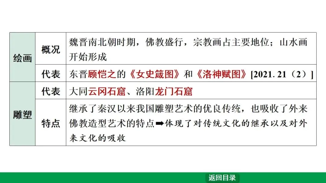 2026江西中考第一轮复习|中古 第四单元 三国两晋南北朝时期:政权分立与民族交融 第19张
