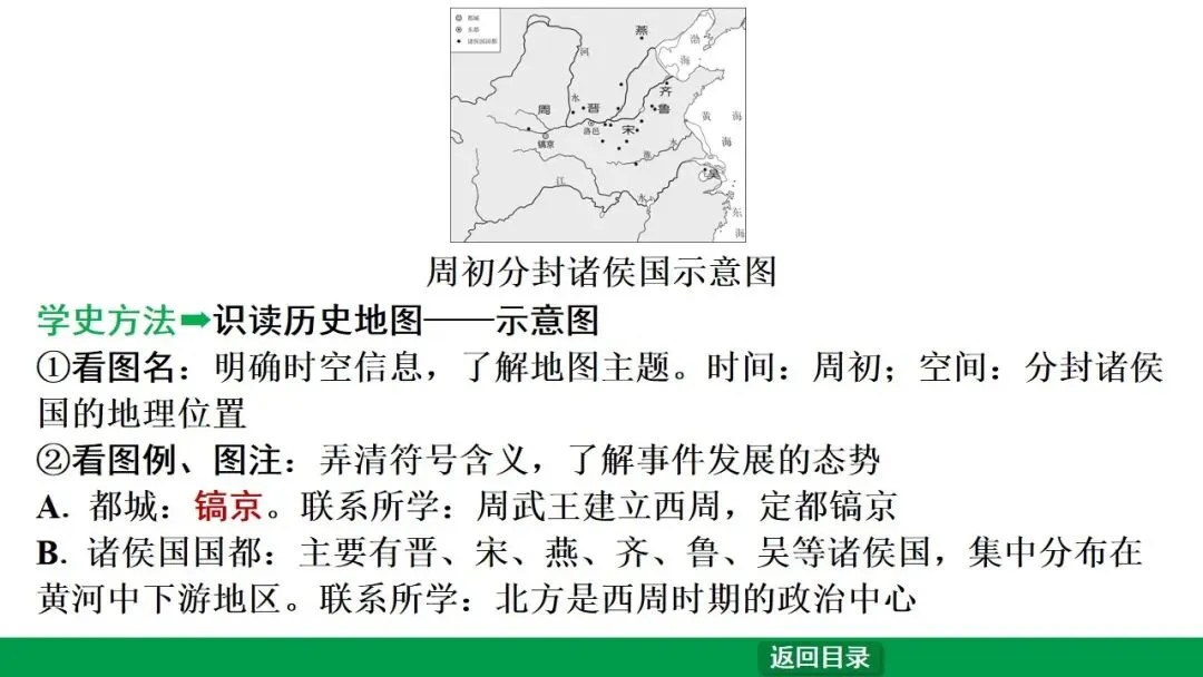 2026江西中考第一轮复习|中古 第二单元 夏商周时期:早期国家与社会变革 第10张