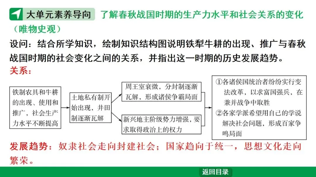 2026江西中考第一轮复习|中古 第二单元 夏商周时期:早期国家与社会变革 第37张