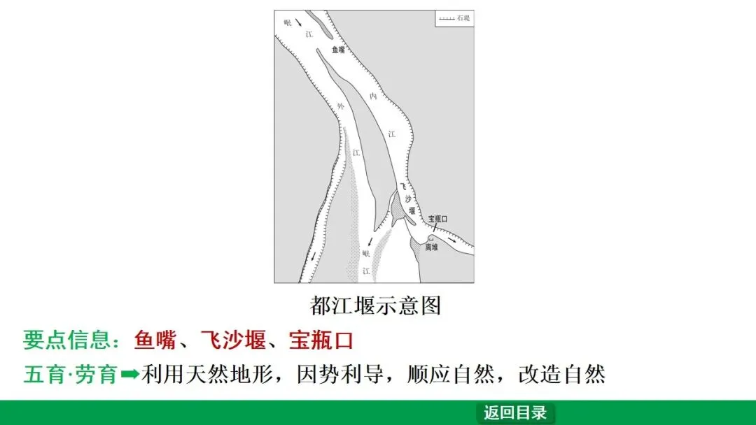 2026江西中考第一轮复习|中古 第二单元 夏商周时期:早期国家与社会变革 第39张