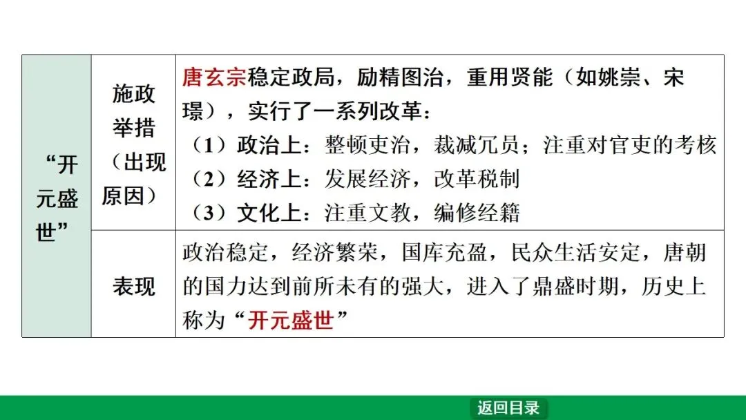 2026江西中考第一轮复习|中古 第五单元 隋唐时期:繁荣与开放的时代 第18张