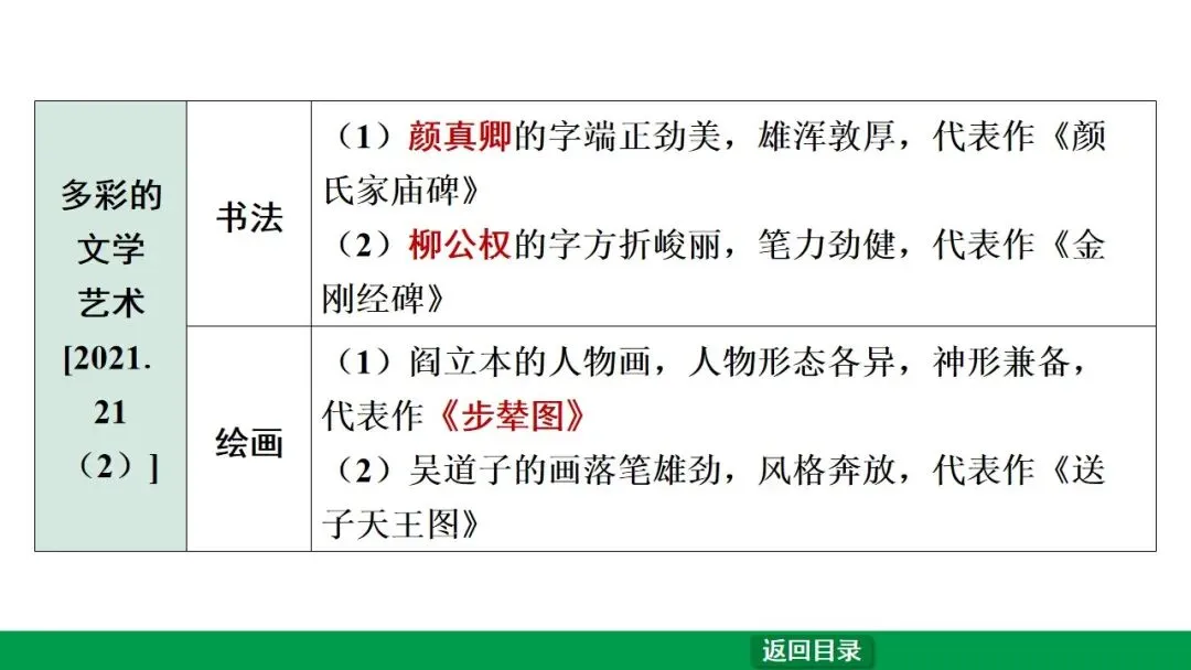 2026江西中考第一轮复习|中古 第五单元 隋唐时期:繁荣与开放的时代 第27张