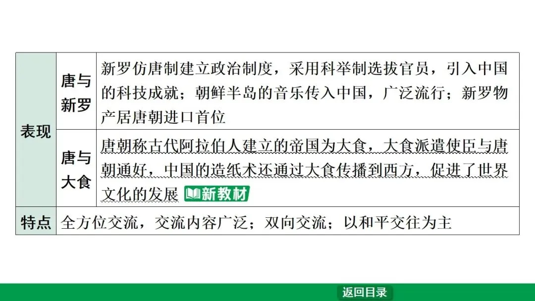 2026江西中考第一轮复习|中古 第五单元 隋唐时期:繁荣与开放的时代 第32张