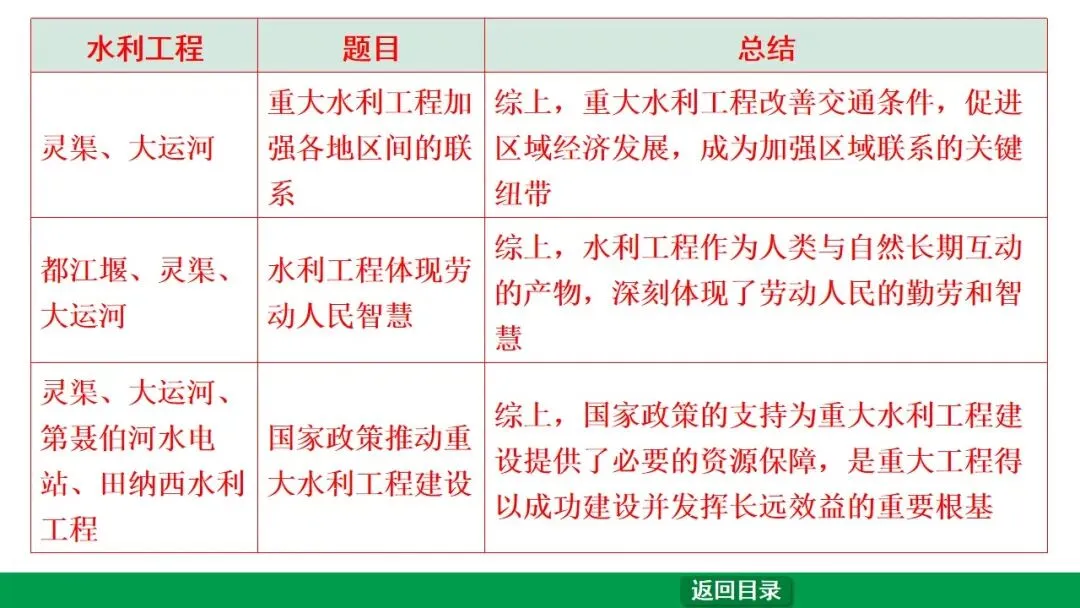 2026江西中考第一轮复习|中古 第五单元 隋唐时期:繁荣与开放的时代 第38张