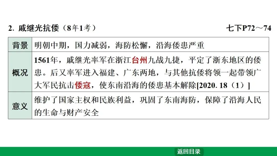 2026江西中考第一轮复习|中古 第七单元 明清时期:统一多民族国家的巩固与发展 第24张