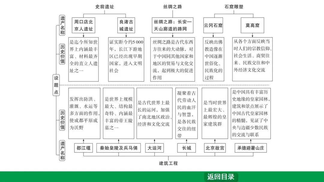 2026江西中考第一轮复习|中古 第七单元 明清时期:统一多民族国家的巩固与发展 第49张