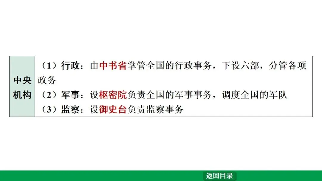 2026江西中考第一轮复习|中古 第六单元 辽宋夏金元时期:民族关系发展和社会变化 第35张