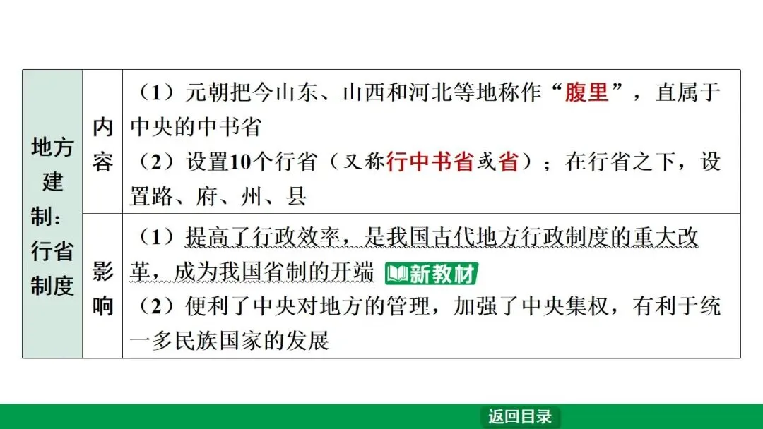2026江西中考第一轮复习|中古 第六单元 辽宋夏金元时期:民族关系发展和社会变化 第36张