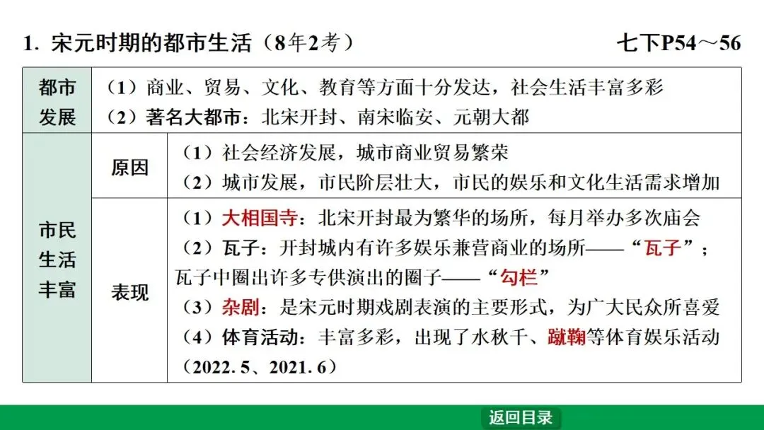 2026江西中考第一轮复习|中古 第六单元 辽宋夏金元时期:民族关系发展和社会变化 第40张