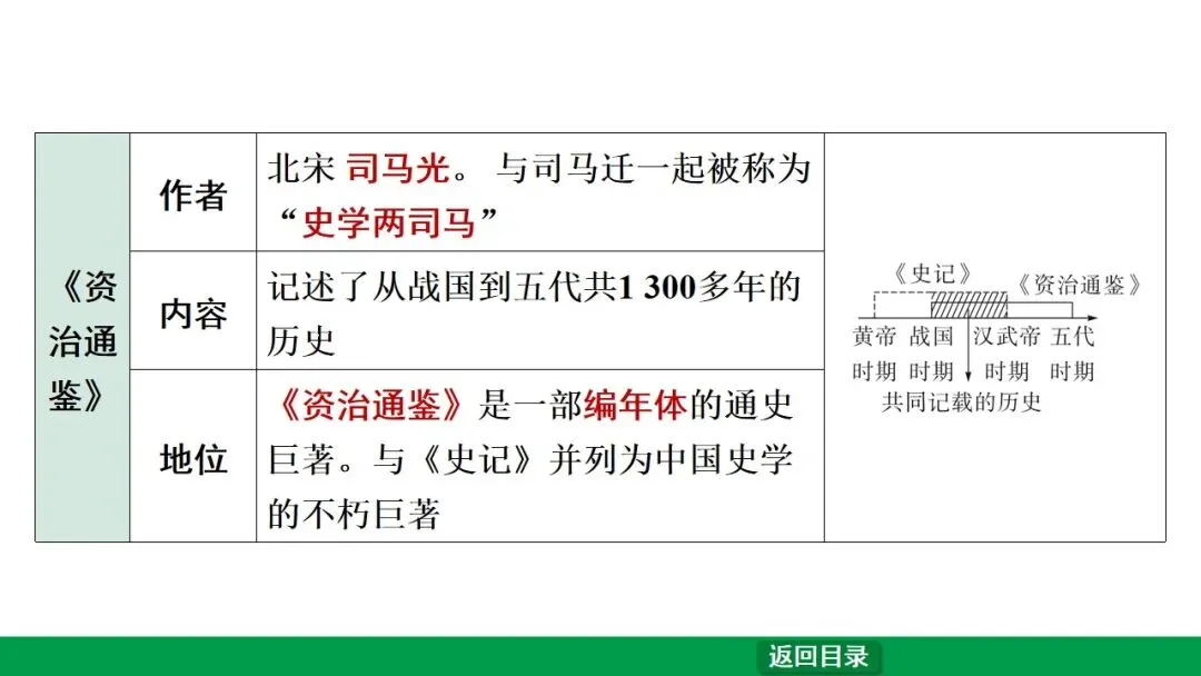 2026江西中考第一轮复习|中古 第六单元 辽宋夏金元时期:民族关系发展和社会变化 第44张
