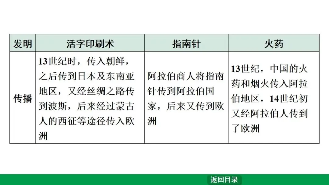 2026江西中考第一轮复习|中古 第六单元 辽宋夏金元时期:民族关系发展和社会变化 第47张
