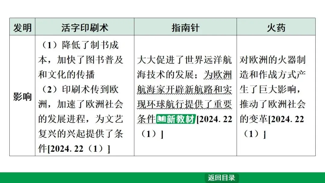 2026江西中考第一轮复习|中古 第六单元 辽宋夏金元时期:民族关系发展和社会变化 第48张