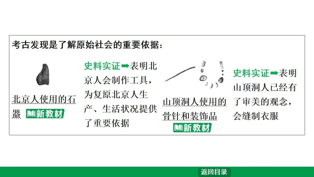 2026江西中考第一轮复习|中古 第一单元 史前时期:中国境内早期人类与文明的起源 第13张