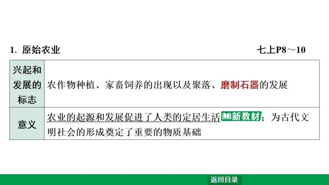 2026江西中考第一轮复习|中古 第一单元 史前时期:中国境内早期人类与文明的起源 第15张