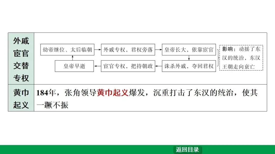2026江西中考第一轮复习|中古 第三单元 秦汉时期:统一多民族国家的建立和巩固 第37张