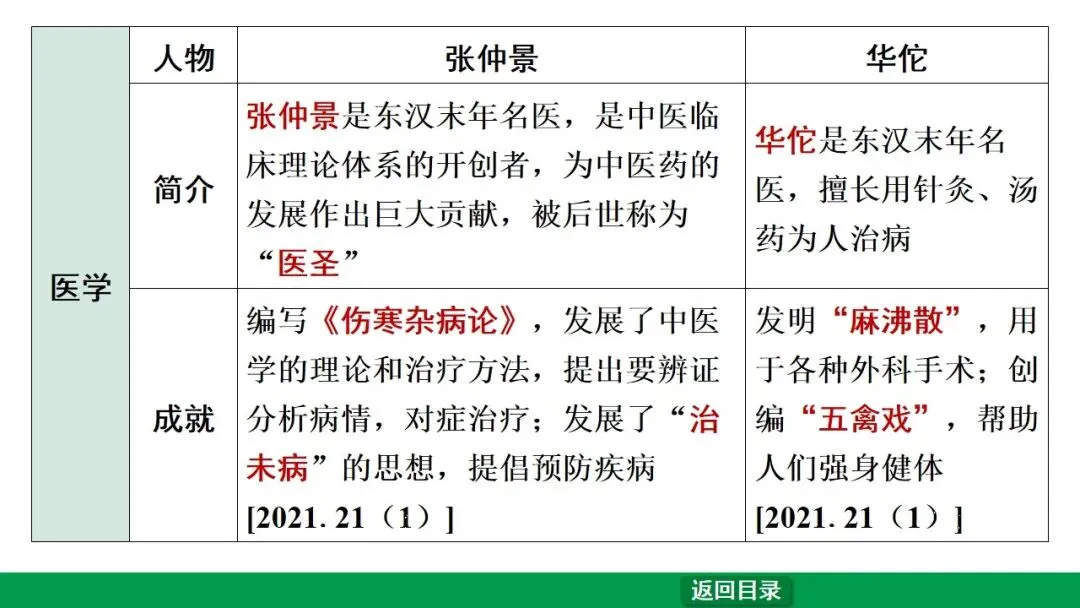 2026江西中考第一轮复习|中古 第三单元 秦汉时期:统一多民族国家的建立和巩固 第43张