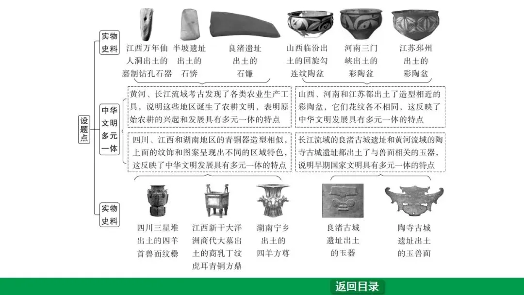 2026江西中考第一轮复习|中古 第一单元 史前时期:中国境内早期人类与文明的起源 第24张