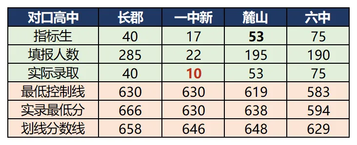 家长必读:一文读懂长沙中考升学,五种高中录取方式详细指南 第5张