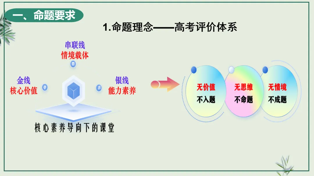 中考研究 | 管玉红:读懂改革逻辑 踏准中考节拍 第12张