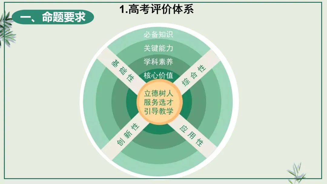 中考研究 | 管玉红:读懂改革逻辑 踏准中考节拍 第14张
