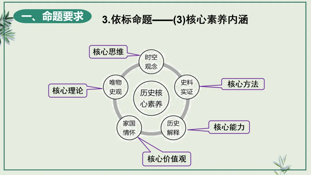 中考研究 | 管玉红:读懂改革逻辑 踏准中考节拍 第22张