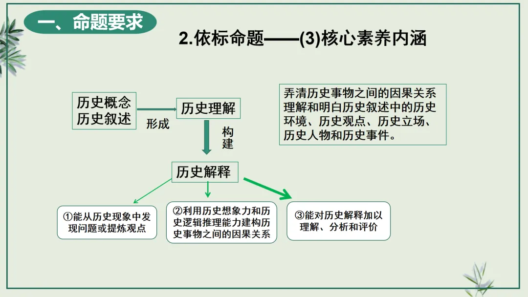 中考研究 | 管玉红:读懂改革逻辑 踏准中考节拍 第28张
