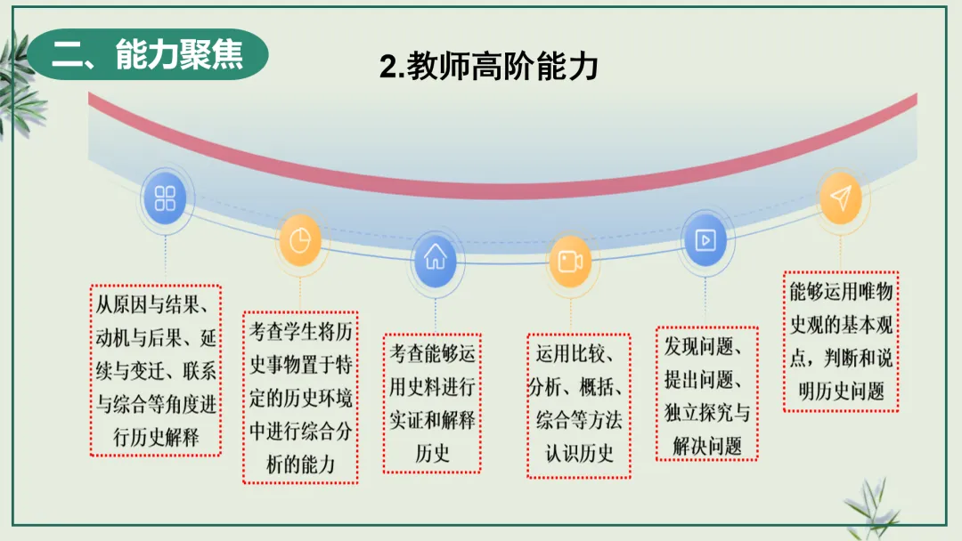 中考研究 | 管玉红:读懂改革逻辑 踏准中考节拍 第34张