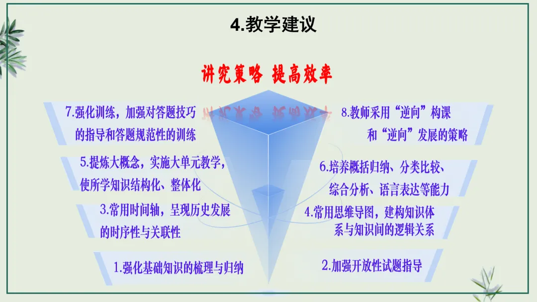 中考研究 | 管玉红:读懂改革逻辑 踏准中考节拍 第37张